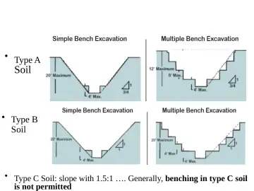 Slide 32: Sloping and Benching