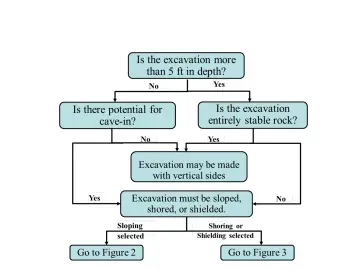 Slide 36: Protective System Selection (Figure 1: Preliminary Decisions Flowchart)