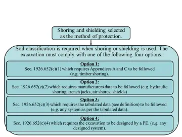 Slide 38: Protective System Selection