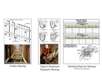 Slide 39: Shoring and Shielding Options - Examples