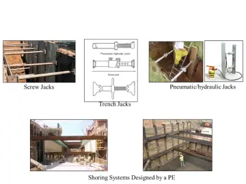 Slide 40: Shoring and Shielding Options -