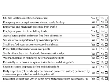 Slide 54: Safe Practices Checklist and Summary