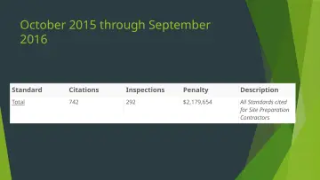 Slide 3: October 2015 through September 2016