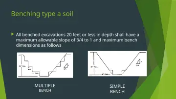 Slide 8: Benching type a soil