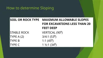 Slide 11: How to determine Sloping