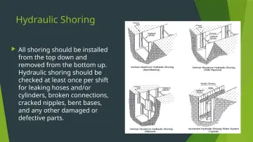 Slide 15: Hydraulic Shoring