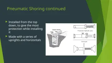 Slide 18: Pneumatic Shoring continued
