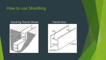 Slide 23: How to use Shielding