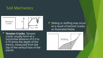 Slide 19: Soil Mechanics