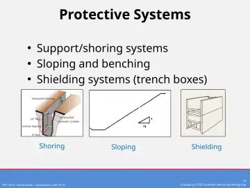 Slide 10: Protective Systems