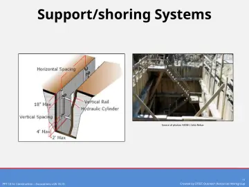 Slide 11: Support/shoring Systems