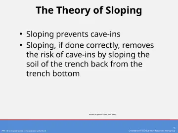 Slide 15: The Theory of Sloping