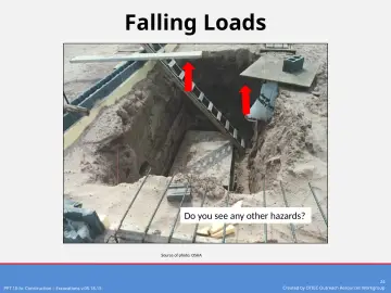Slide 24: Falling Loads