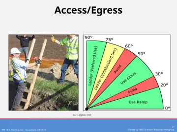 Slide 27: Access/Egress