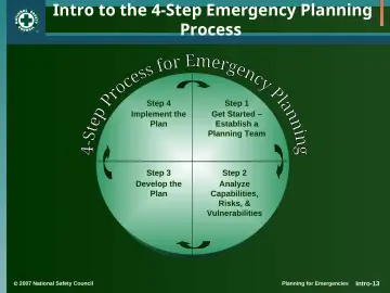 Slide 13: Intro to the 4-Step Emergency Planning Process