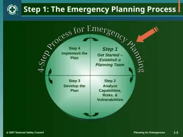 Slide 3: Step 1: The Emergency Planning Process