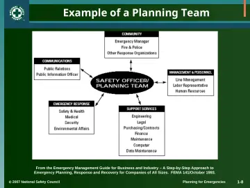 Slide 8: Example of a Planning Team