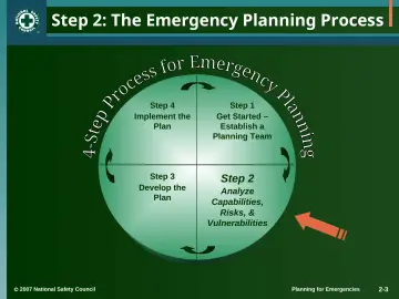 Slide 3: Step 2: The Emergency Planning Process