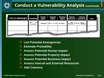 Slide 11: Conduct a Vulnerability Analysis (continued)