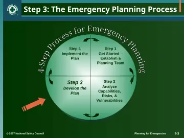 Slide 3: Step 3: The Emergency Planning Process