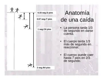 Slide 5: Anatomía de una caída
