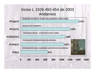Slide 13: Inciso L 1926.450-454 de 2003 Andamios