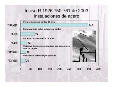 Slide 15: Inciso R 1926.750-761 de 2003 Instalaciones de acero