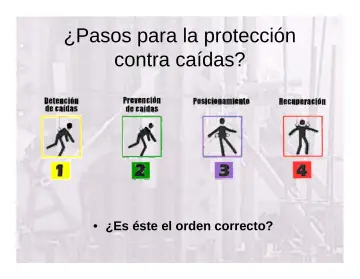 Slide 21: ¿Pasos para la protección contra caídas?