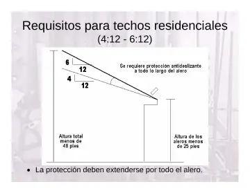 Slide 95: Requisitos para techos residenciales