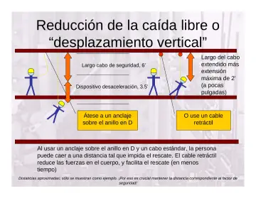 Slide 108: Reducción de la caída libre o “desplazamiento vertical”