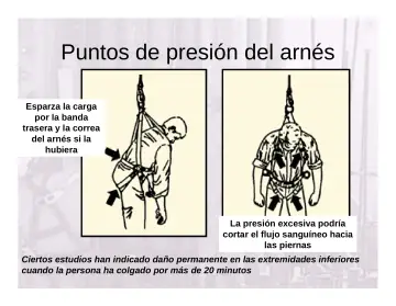 Slide 124: Puntos de presión del arnés