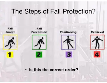 Slide 21: The Steps of Fall Protection?