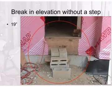 Slide 27: Break in elevation without a step