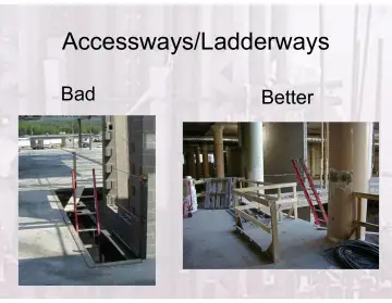 Slide 63: Accessways/Ladderways