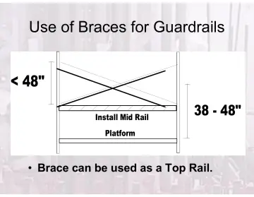 Slide 76: Use of Braces for Guardrails