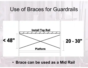 Slide 77: Use of Braces for Guardrails