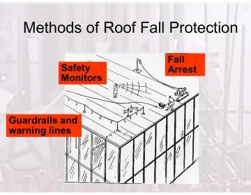 Slide 86: Methods of Roof Fall Protection