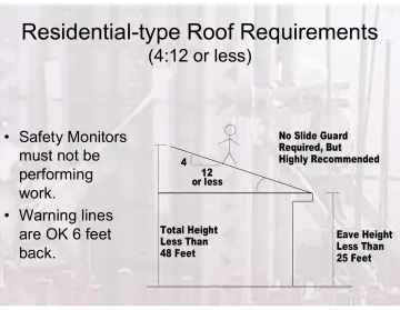 Slide 93: Residential-type Roof Requirements
