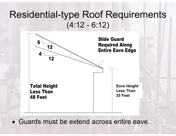 Slide 95: Residential-type Roof Requirements