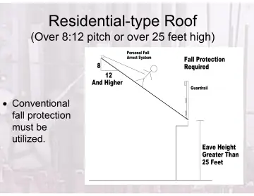 Slide 98: Residential-type Roof
