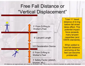 Slide 107: Free Fall Distance or “Vertical Displacement”