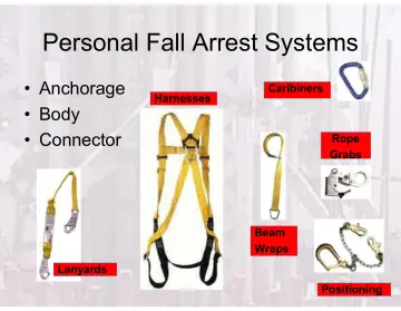 Slide 111: Personal Fall Arrest Systems