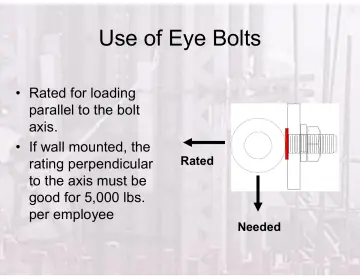 Slide 114: Use of Eye Bolts
