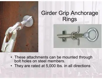 Slide 115: Girder Grip Anchorage