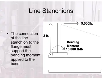 Slide 120: Line Stanchions