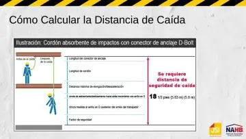 Slide 57: Cómo Calcular la Distancia de Caída