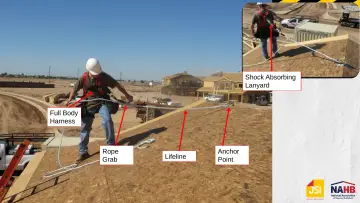 Slide 41: Proper PFAS for roofing