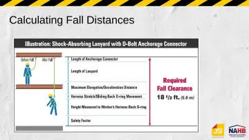 Slide 57: Calculating Fall Distances