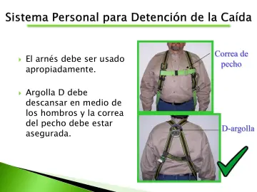 Slide 69: El arnés debe ser usado apropiadamente.