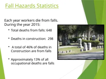 Slide 5: Fall Hazards Statistics